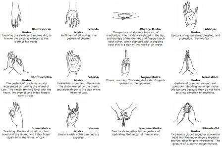 Mudras (Buddha) - Psychic Sight Blog